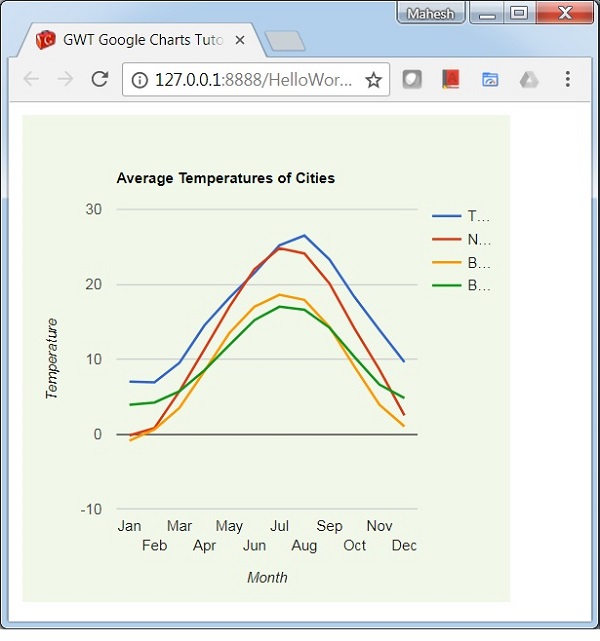 Basic Line Chart with background color