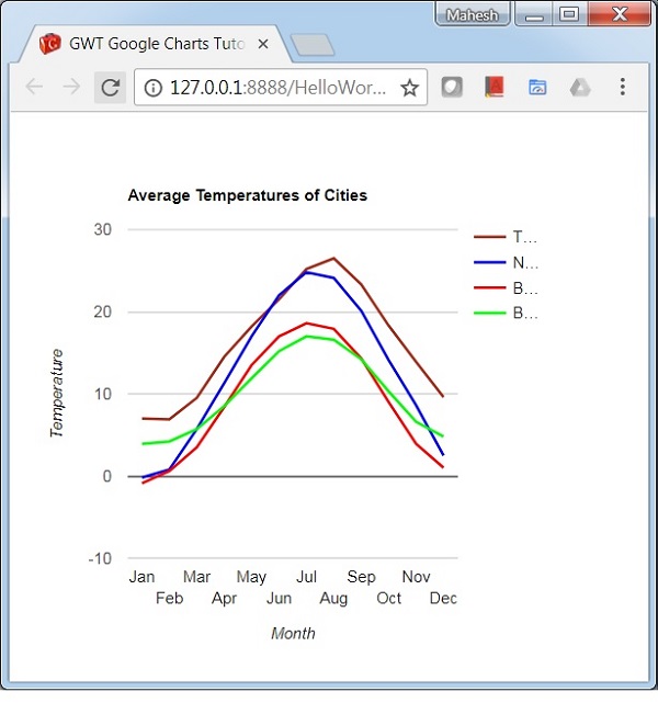 Basic Line Chart with custom color