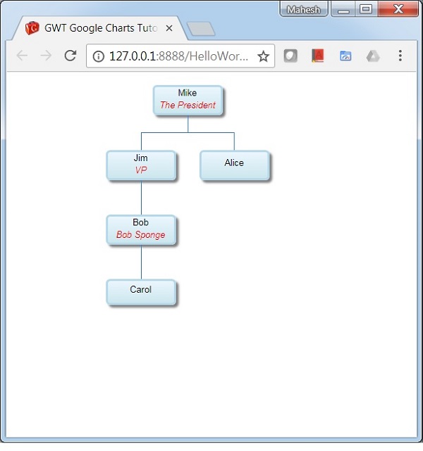 Organization Chart