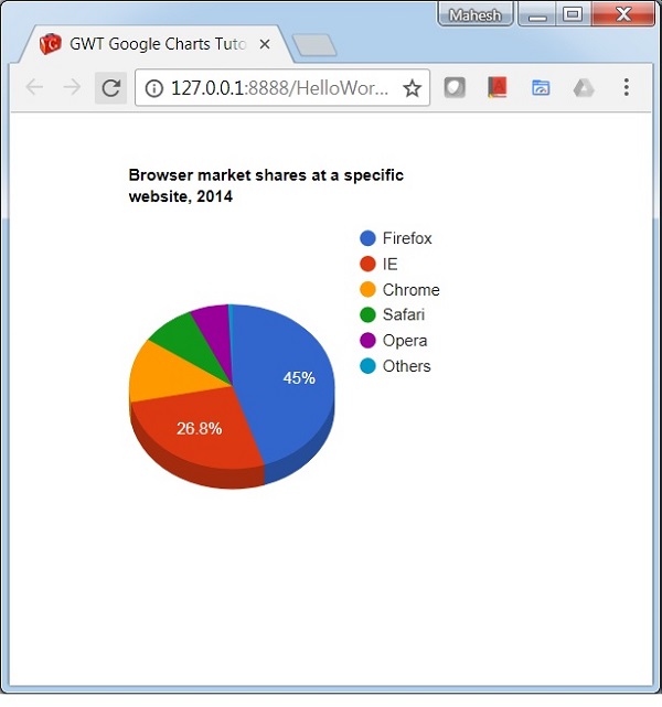 3D Pie Chart