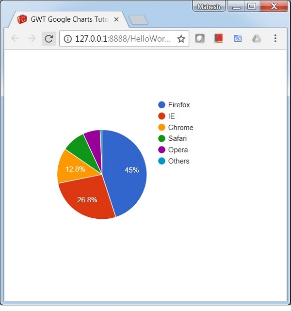 Basic Pie Chart