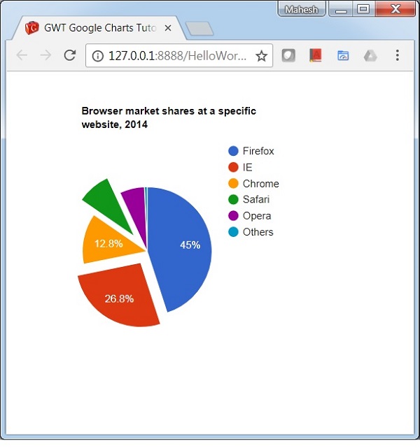 Pie Chart with exploded slices