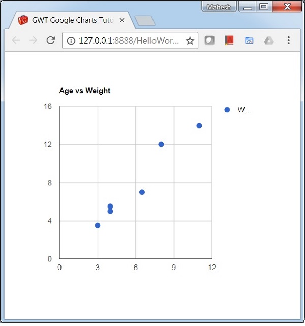 Scatter Chart