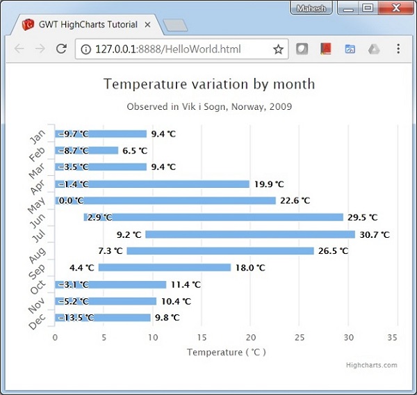 Column Chart using ranges