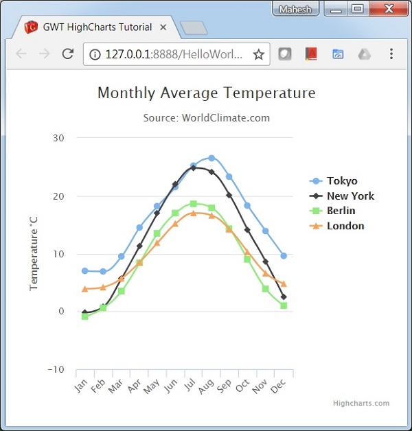 Basic Line Chart