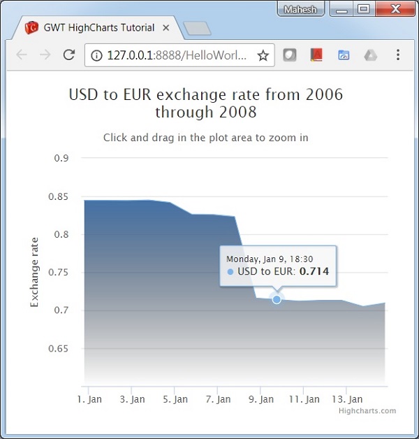 Time Series, Zoomable Chart