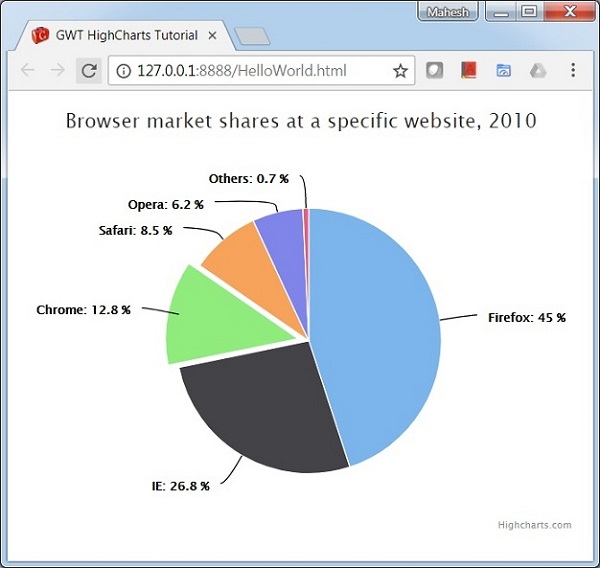 Basic Pie Chart