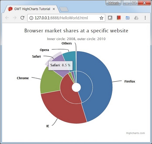 Donut Chart