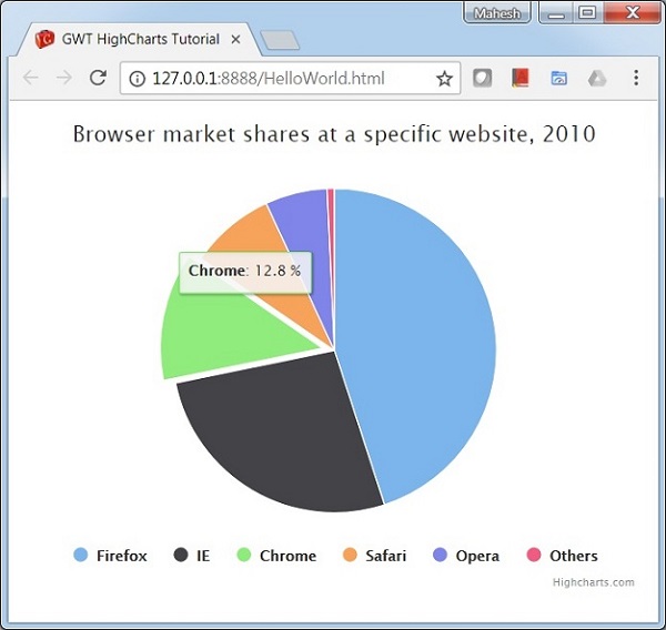 Pie Chart with Legends