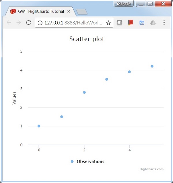 Scatter Chart