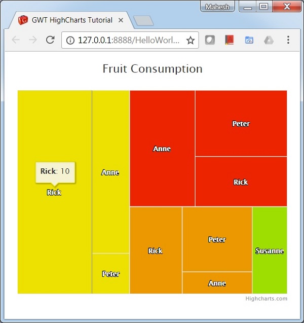 Tree Map Chart