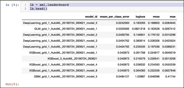 Leaderboard