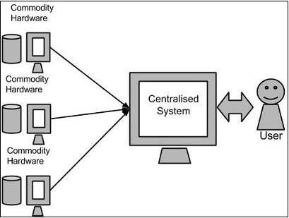 Google MapReduce