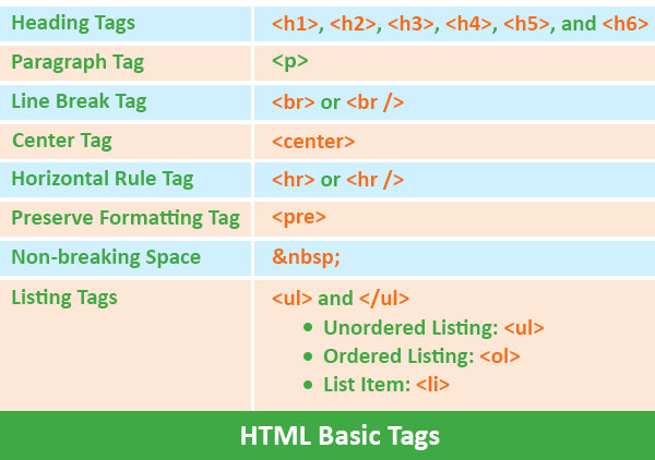 Basic Tags