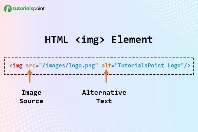 HTML Images