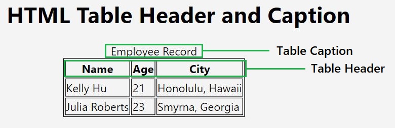 HTML Table Headers and Captions