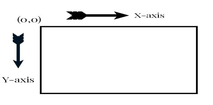 canvas coordinates