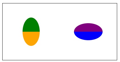 HTML Canvas Ellipse Method