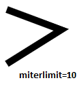 MiterLimit