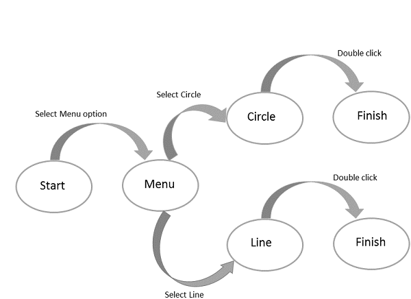 STN Diagram