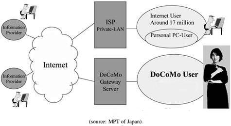 i-mode basic concept