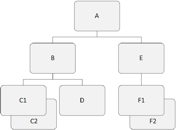 IMS Database