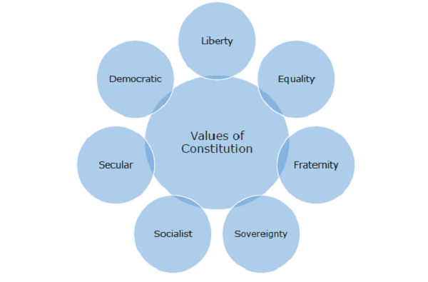 Guiding Values