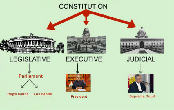 Separation of Powers