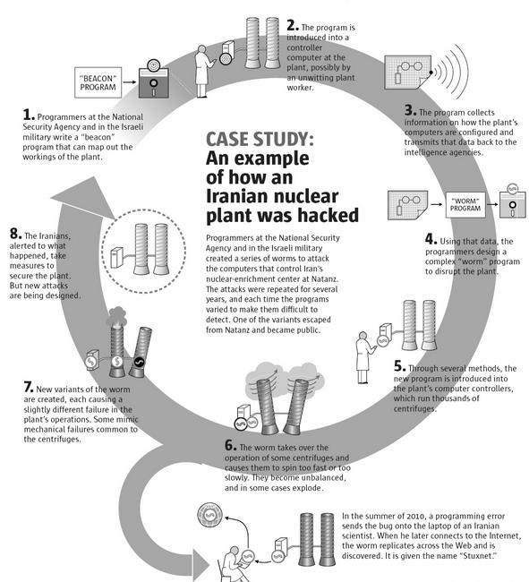 Case Study