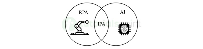 What is Intelligent Process Automation (IPA)?