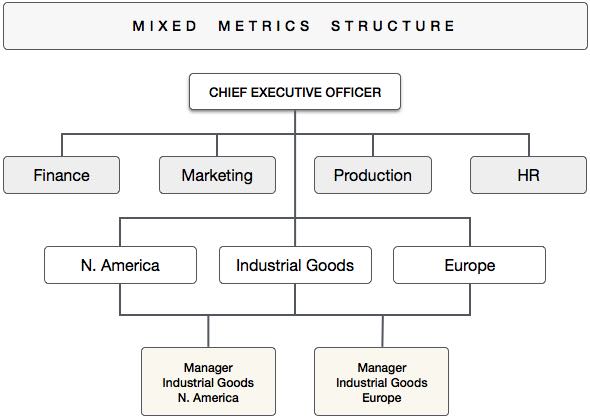 Mixed Structure