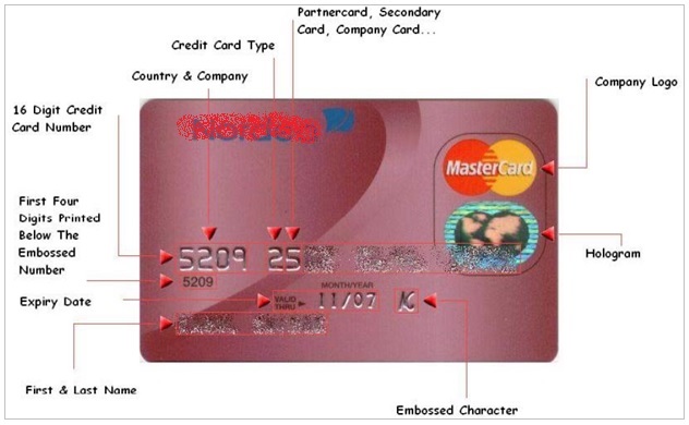 Credit Card