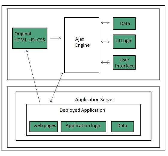 internet_technologies_tutorial