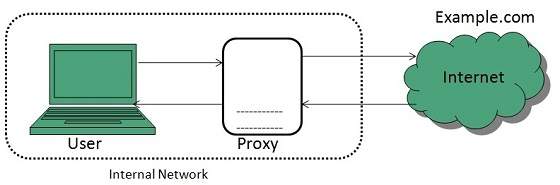 internet_technologies_tutorial