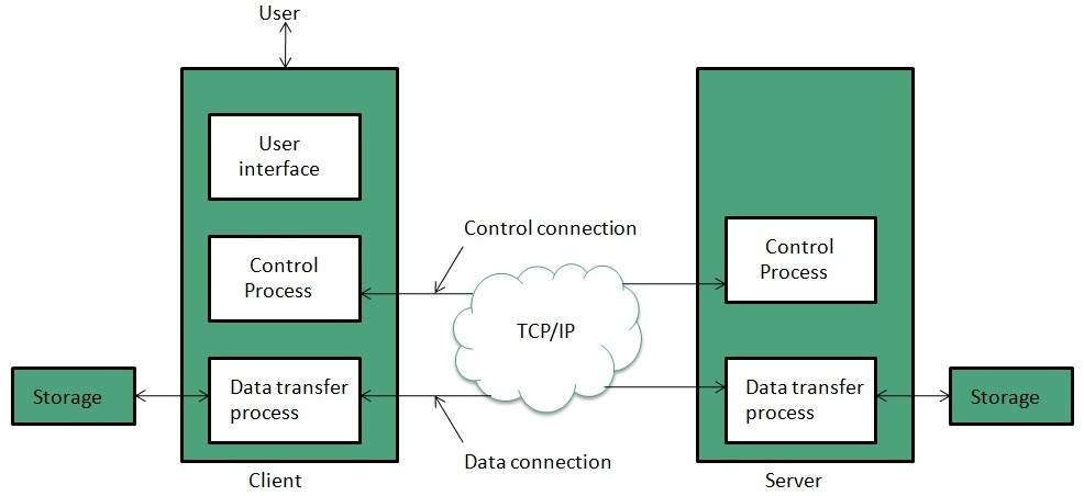 internet_technologies_tutorial