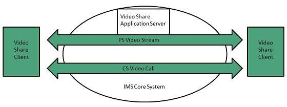 internet_technologies_tutorial