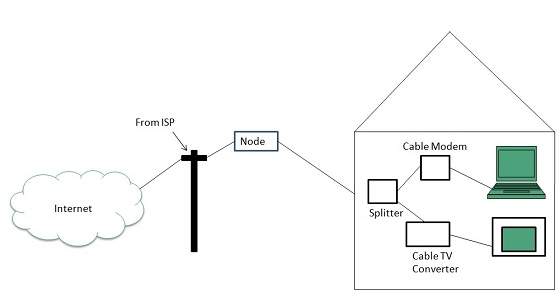 internet_technologies_tutorial