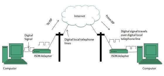 internet_technologies_tutorial