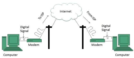 internet_technologies_tutorial