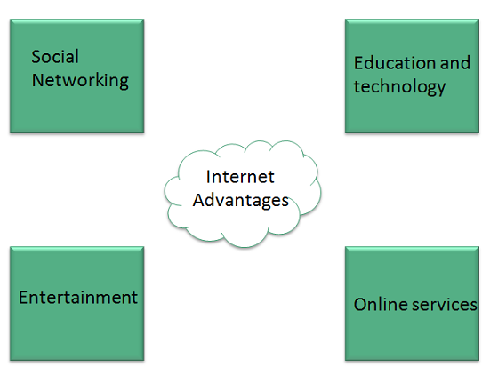 internet_technologies_tutorial