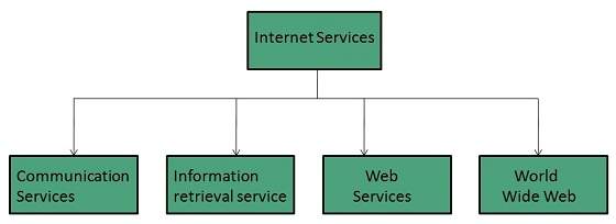 internet_technologies_tutorial