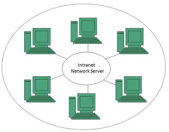 internet_technologies_tutorial