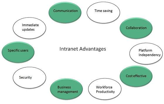 internet_technologies_tutorial