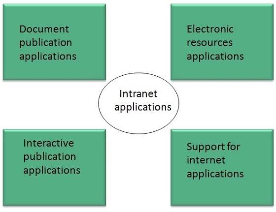 internet_technologies_tutorial