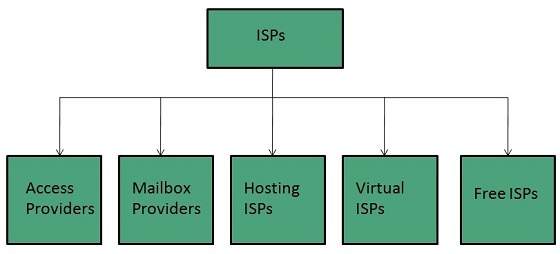 internet_technologies_tutorial