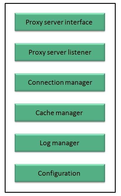 internet_technologies_tutorial