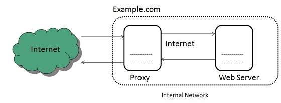 internet_technologies_tutorial