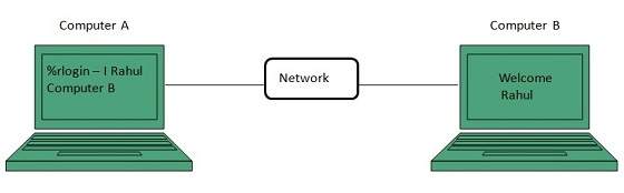 internet_technologies_tutorial