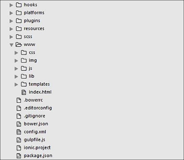 Folder Structure