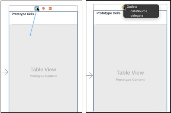 Delegate Data Source